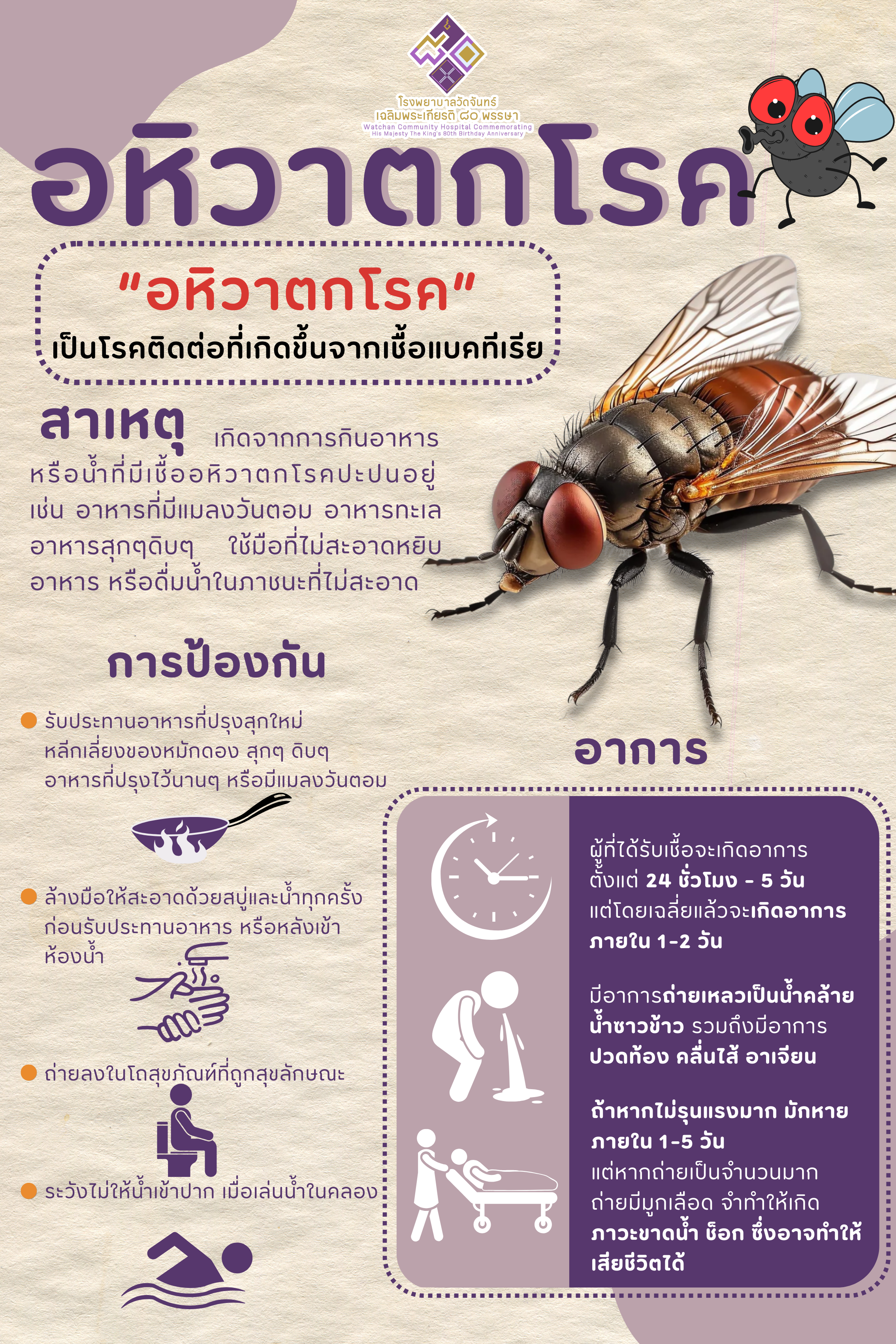 โรงพยาบาลวัดจันทร์ฯ